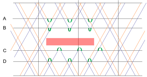 Figure 2: Time-space diagram showing adjustments made by traffic controllers to handle a situation where a track section between stations B and C becomes blocked for a certain period of time.