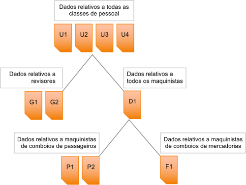 Exemplo de um diagrama que ilustra o conceito de “Árvore da Realidade”.